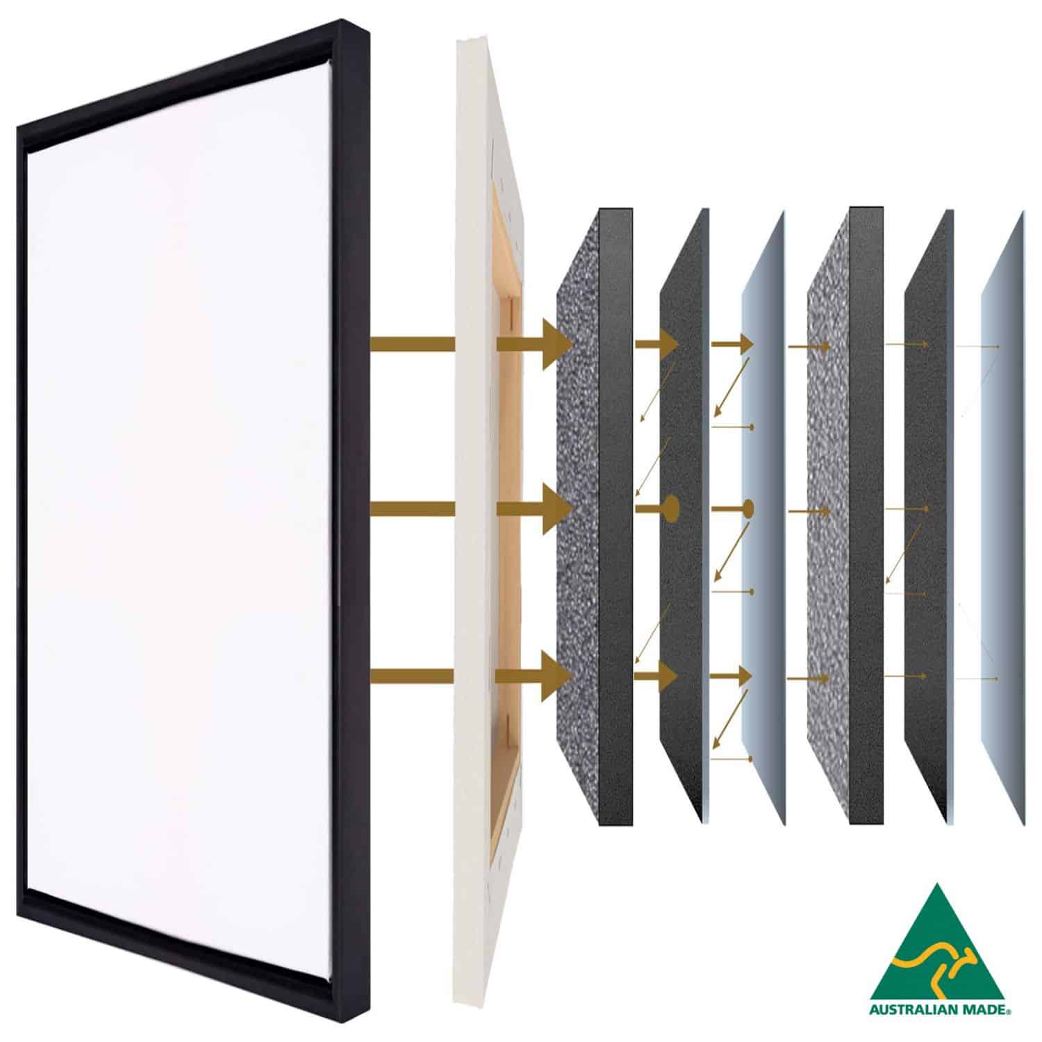 Acoustics Custom Size Stretched Cotton Blank Canvas With Floating Frame (55mm)