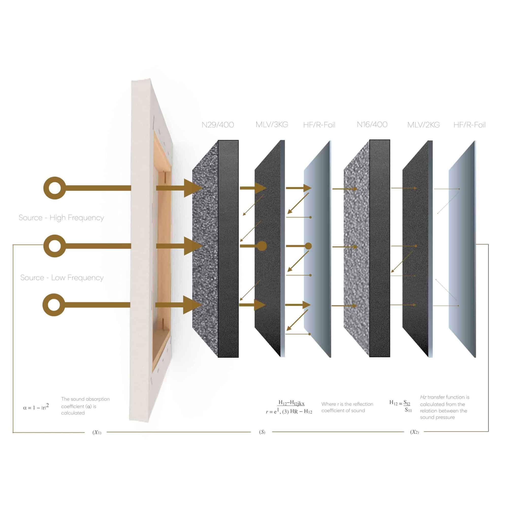 Acoustics Custom Size Stretched Cotton Blank Canvas With Floating Frame (55mm) - Image 2